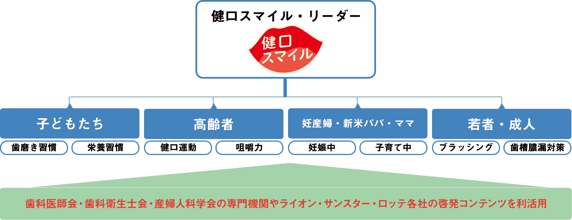 健口スマイルリーダー